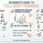 Strength training for beginners: The complete no-gym-required guide