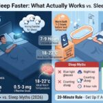 How to fall asleep faster evidence-based guide - CBT-I gold standard for insomnia, warm bath 1-2 hours before bed, 18-22°C room temperature, 0.5-3 mg melatonin effective dose (higher doses cause grogginess), 20-minute rule (get up if awake). Sleep myths debunked: blue light glasses, nightcap, counting sheep, 8-hour rule. Science-backed sleep tips 2026.