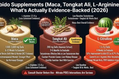 Libido Supplements (Maca, Tongkat Ali, L-Arginine): What’s Actually Evidence-Backed (2026)
